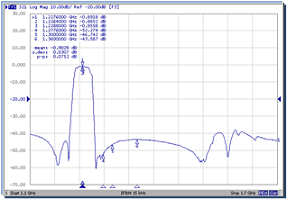 SAWフィルタGPS用L2データ